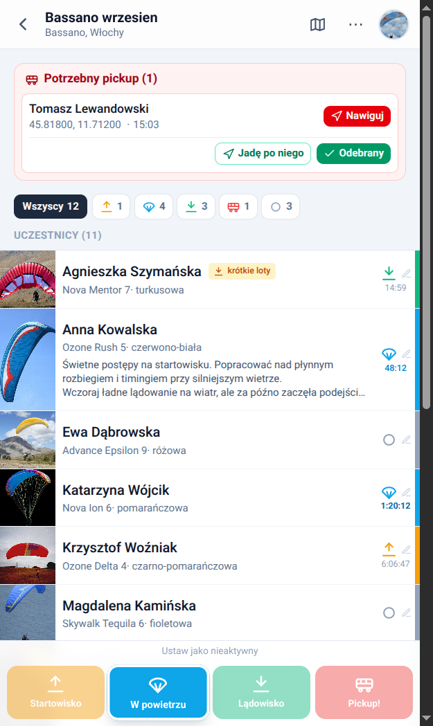 Lista uczestników wyjazdu ze statusami lotu